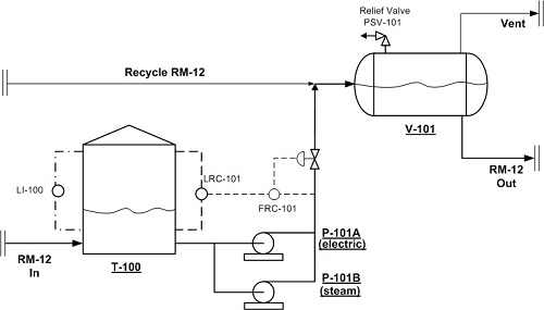 Process flow example