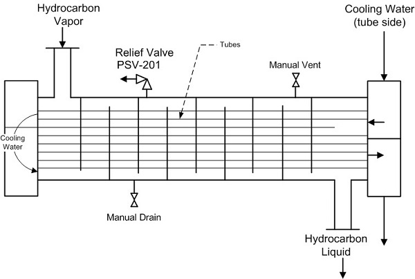 Heat Exchanger Example