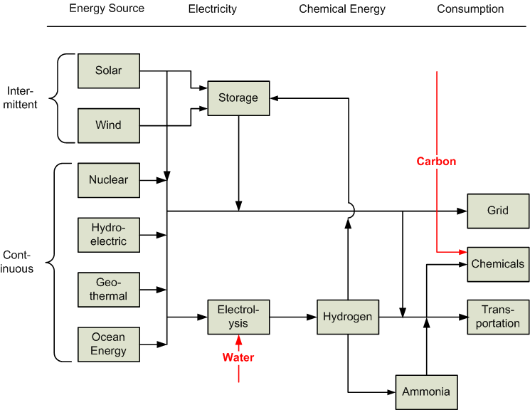 Net-Zero-Grid-1 1