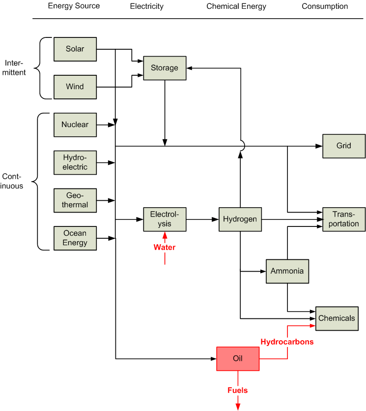 Net Zero Grid shows structure of the energy grid in a Net Zero world