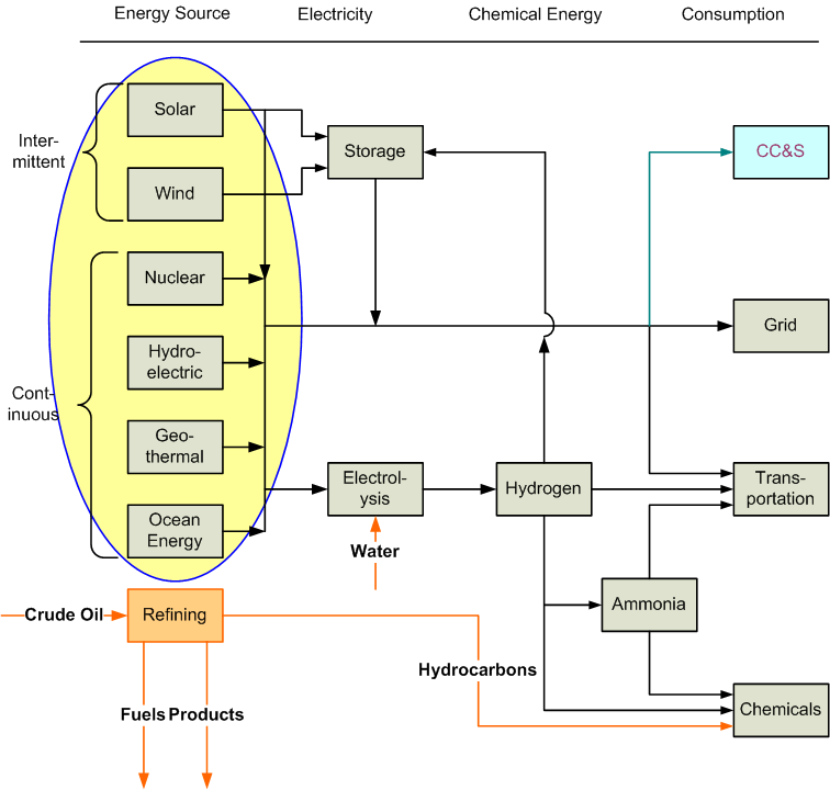 Net Zero Grid — the energy grid in a net zero world