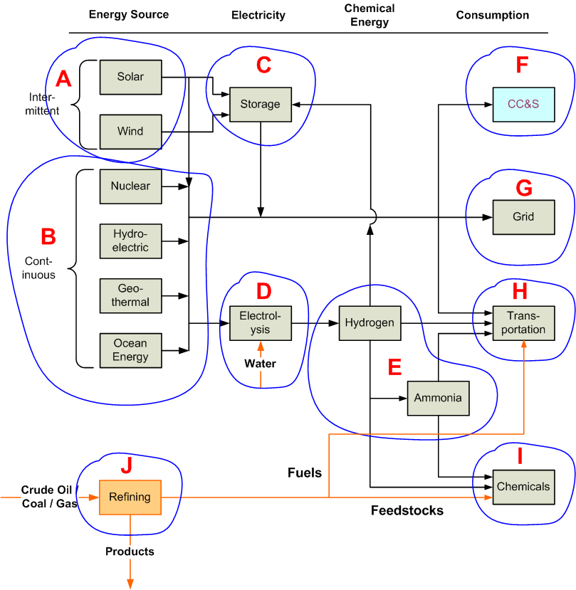 Energy Grid for Net Zero World