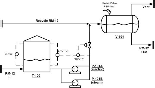Process flow for fault tree analysis