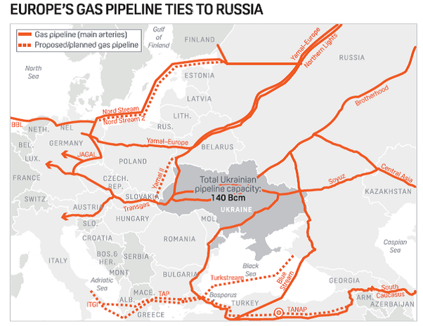 russian-gas-forcing-function