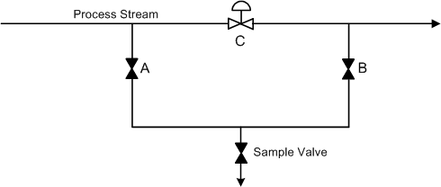 Sample flush system