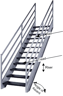 Stair terminology