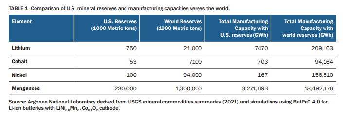 Lithium and Its Limits