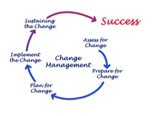 Management of Change Presentation