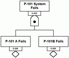 Fukushima Daiichi common causes Fukushima Daiichi common causes