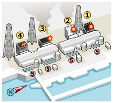 Two Too Many Common Causes Fukushiam-Daiichi common cause