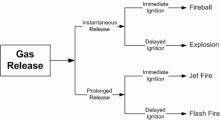 Event trees in the process and energy industries