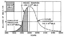 Energy Returned on Energy Invested Cliff