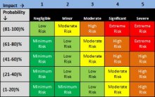 Risk matrix process safety management Risk matrix process safety management