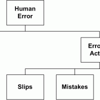 Human Error ebook